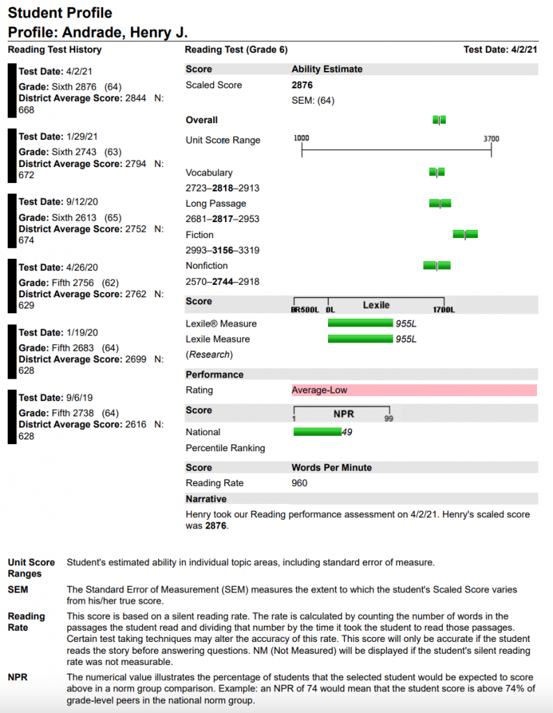 Example Thrive Tests Performance Series - Thrive Academics